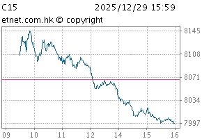 HS Climate Change 1.5°C IndexChartC15