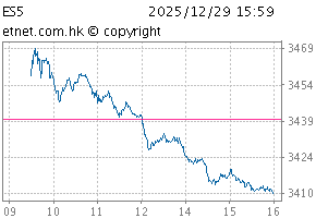 HS ESG 50 IndexChartES5