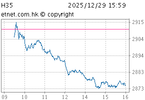 Hong Kong 35ChartH35