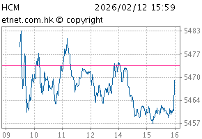 Composite MidCapChartHCM