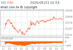 05/2026 ChartHS1