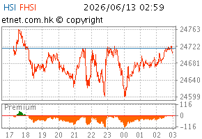 06/2026 ChartHS1