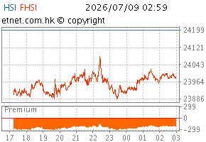 07/2026 ChartHS1