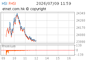 07/2026 ChartHSI