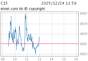 恒生气变1.5度指数图C15