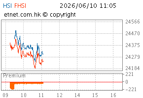 06/2026图HSI